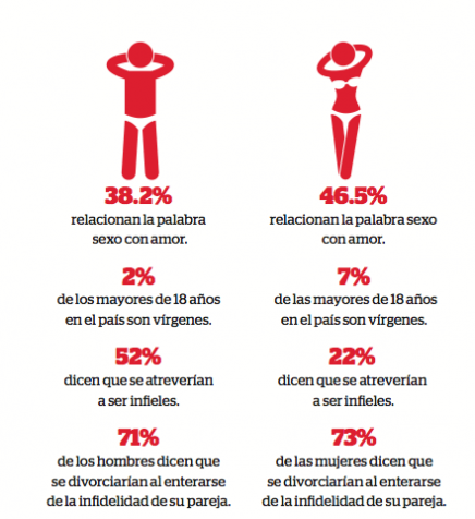 Quienes son más infieles, hombres o mujeres?¡ - Kebuena
