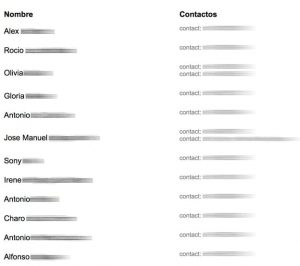 el día y la hora en que se registró, su fecha de nacimiento, relaciones anteriores, y hasta sus familiares que también están registrados en Facebook.