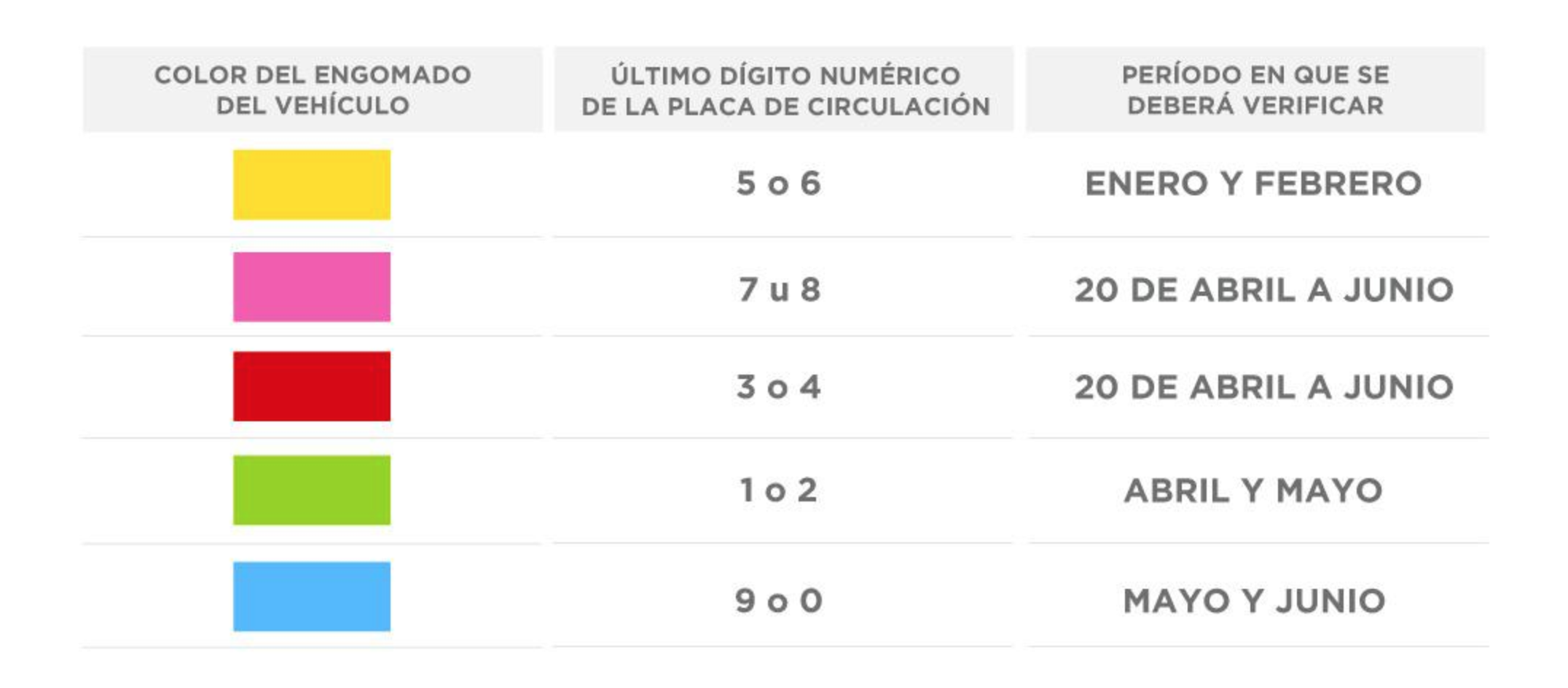 Verificación Vehicular