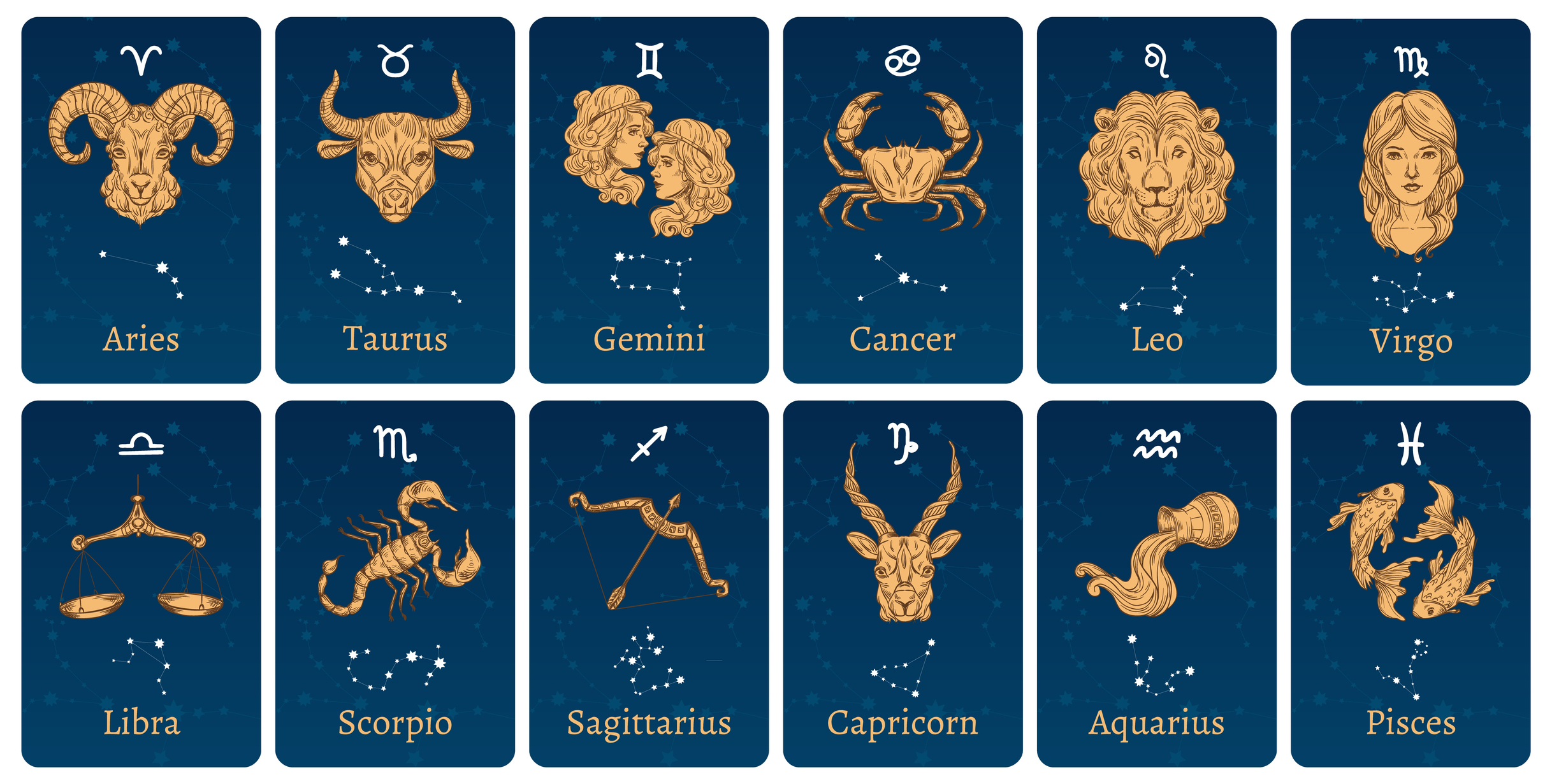 Orden De Los Signos Zodiacales
