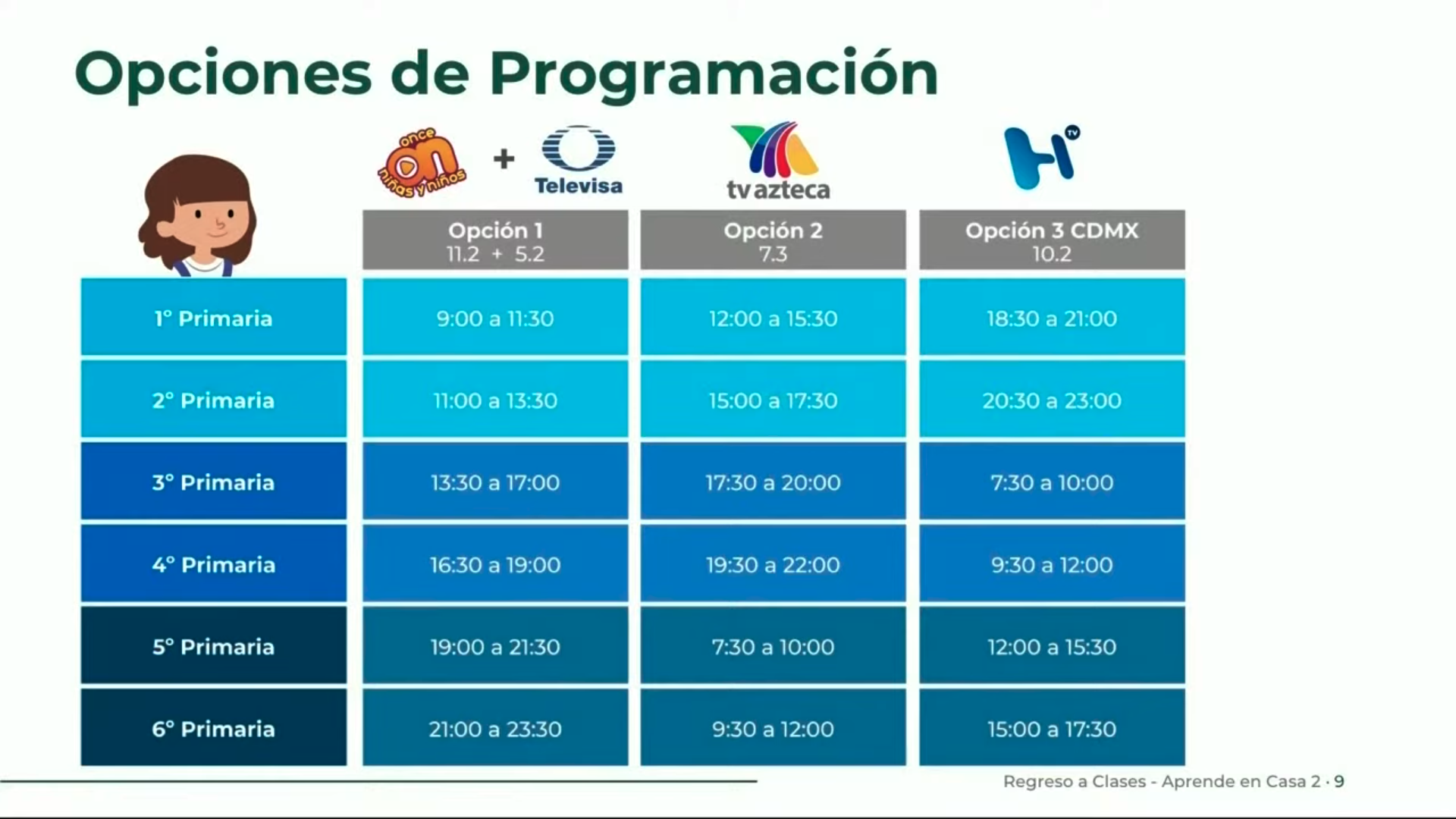 horarios y canales