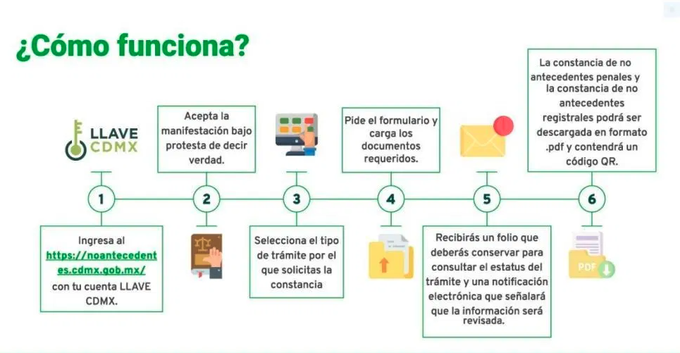 antecedentes no penales