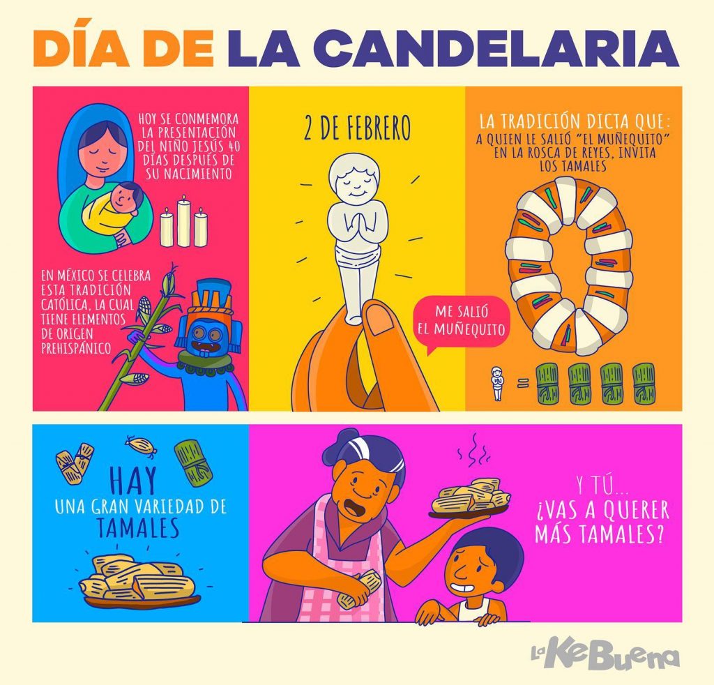 Día de la calendaría