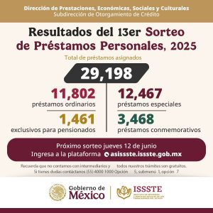 RESULTADOS DEL SORTEO DE MAYO 2025 DEL ISSSTE