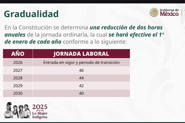 Jornada Laboral 40 horas proyecto 